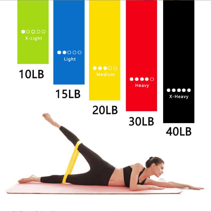Bandes de résistance en caoutc - Crossfit Ga avis et prix